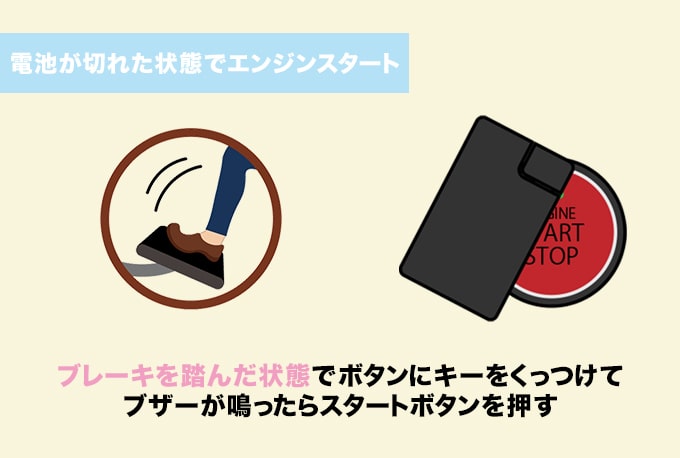 電池交換がすぐできないときは