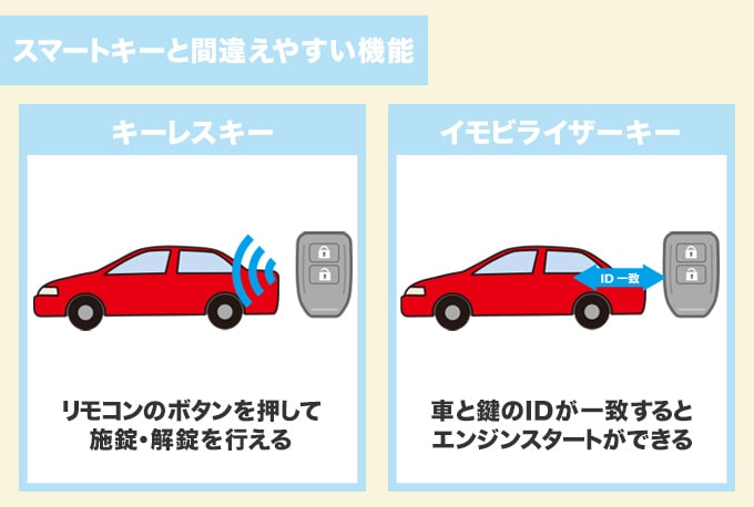 スマートキーと混同しがちな車の鍵