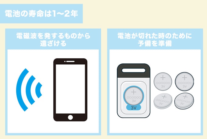 電池切れで開かない
