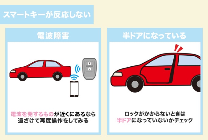 スマートキーが反応しない