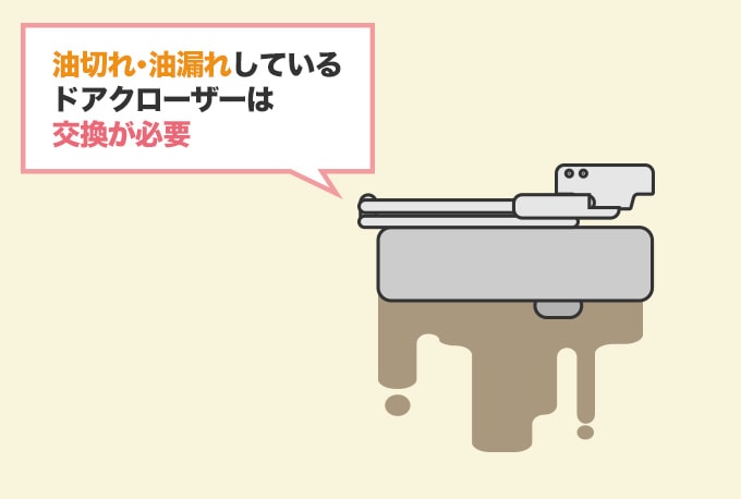ドアクローザーの交換時期を『ドアクローザーの症状』から見極めるやり方
