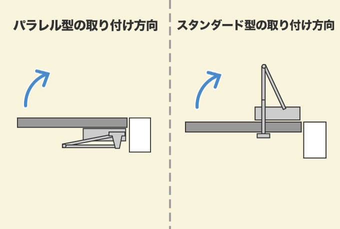 ドアクローザーを取り付ける前に『正しい取付方向を確認』