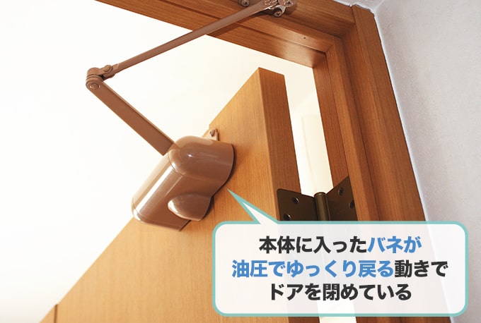 ドアクローザーでドアがゆっくり閉まる仕組みとは