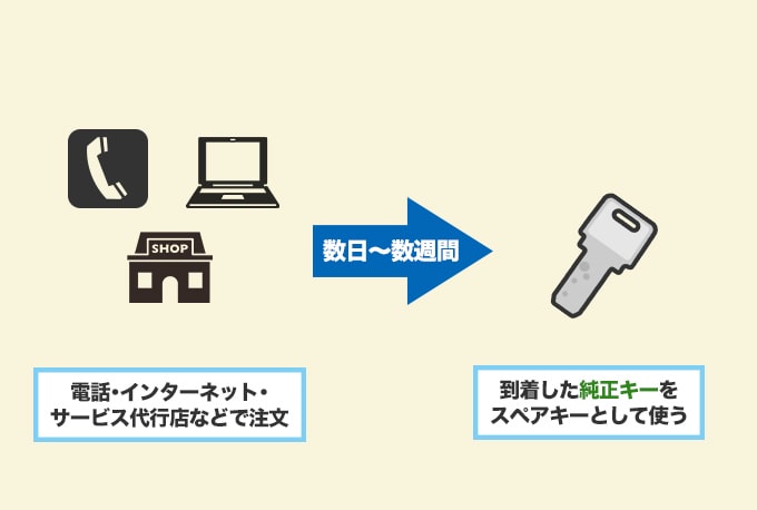 ディンプルキーの合鍵を作る方法<