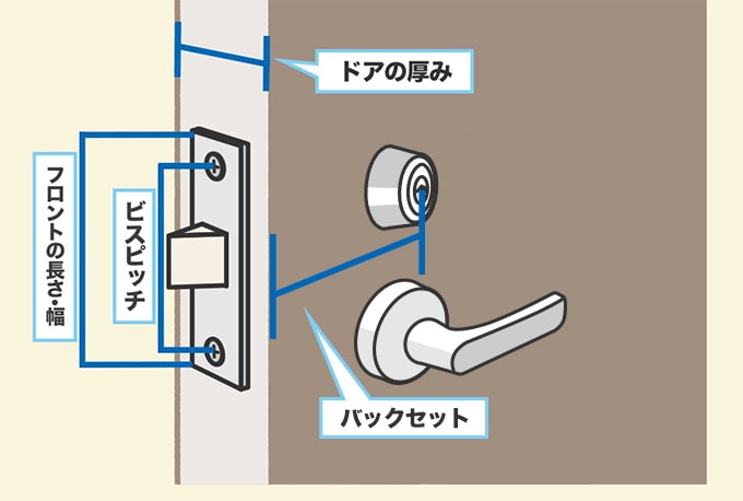 交換用ディンプルキーを購入する前に『既存の錠前のサイズを測っておく』<