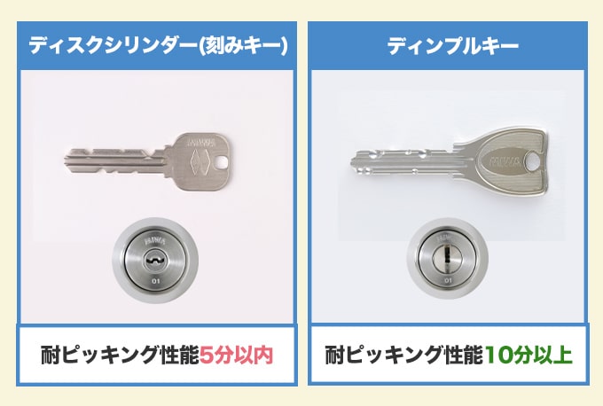 ディンプルキーが『防犯性が高い』と言われる理由を解説<