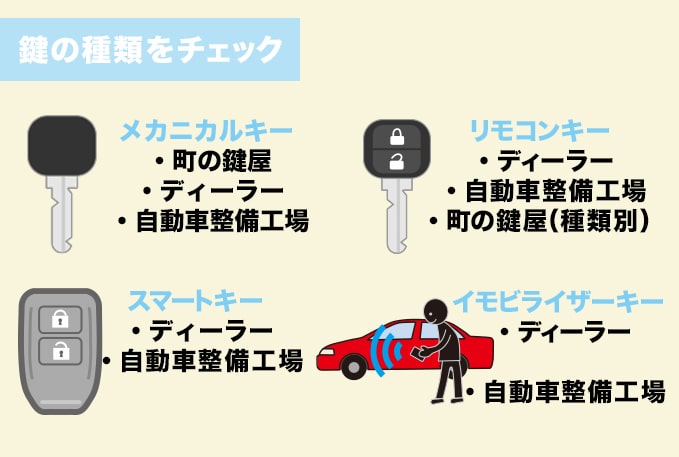 車の鍵の種類を確認