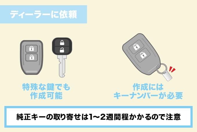 車のスペアキーを『ディーラー』に依頼する