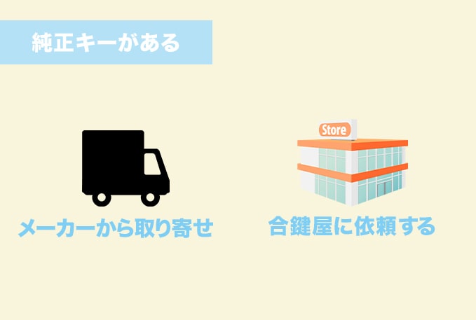 純正キーを持っている