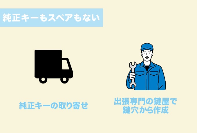 純正キーもスペアキーも手元にない
