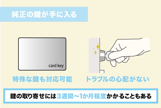 合鍵の作成をメーカーに依頼すれば純正の鍵を受け取れる
