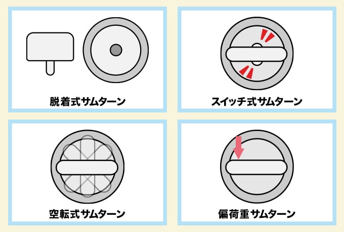 特殊なサムターンに交換する
