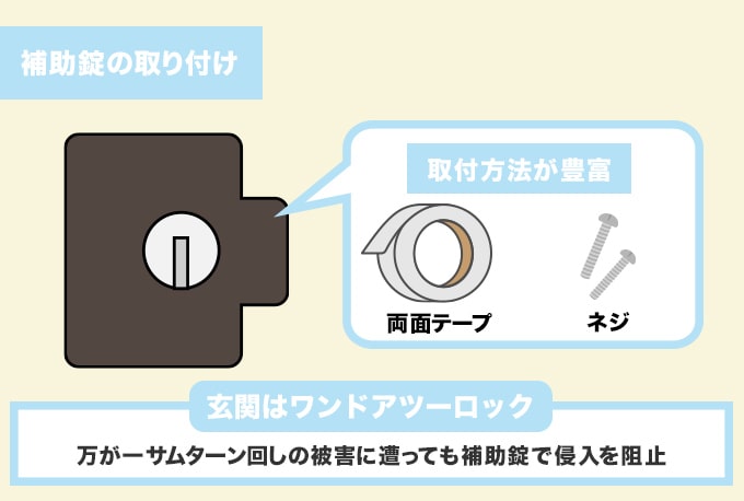 補助錠を追加する