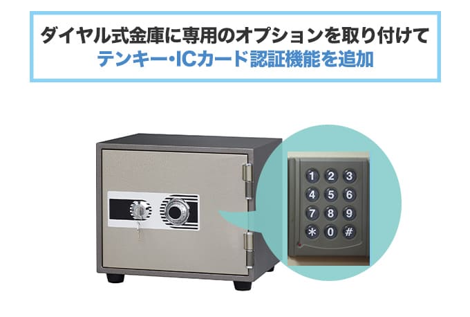 『テンキー式・ICカード認証式』のクマヒラ製金庫