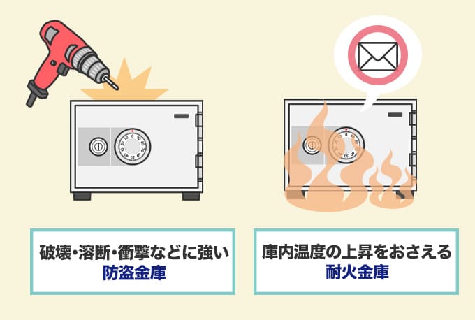 クマヒラの『防盗金庫・耐火金庫』の特徴