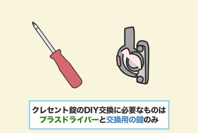 クレセント錠をDIYで交換する場合『コストを抑えられる』