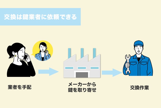 マスターキーの交換・作製は業者に依頼