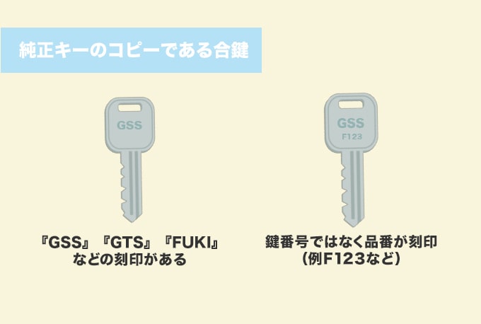 合鍵とは
