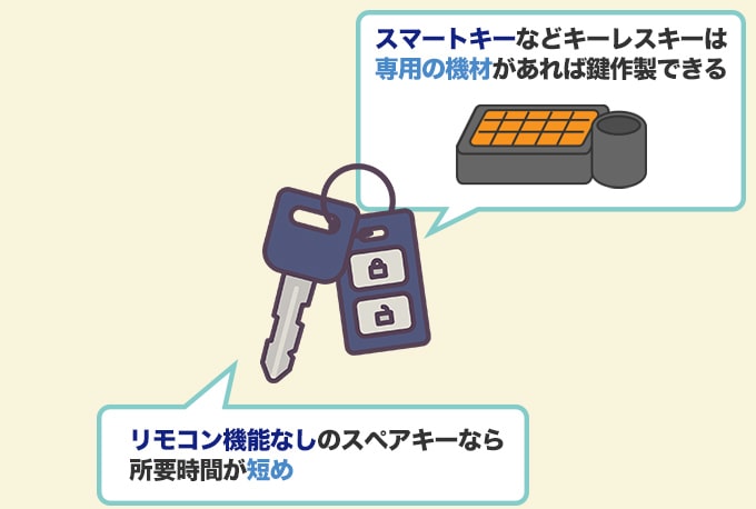 一部の鍵屋はスマートキー・リモコンキーの鍵作製にも対応可能