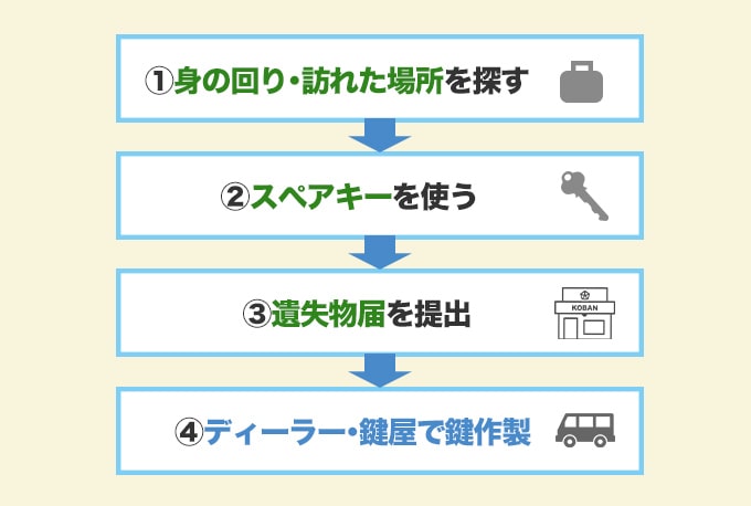 車の鍵を紛失したときにやるべきこととは?状況別の対処方法を紹介