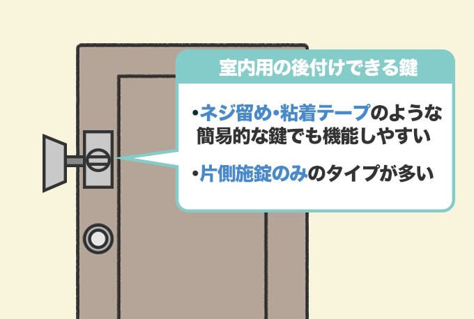室内扉に後付けできる室内用の鍵