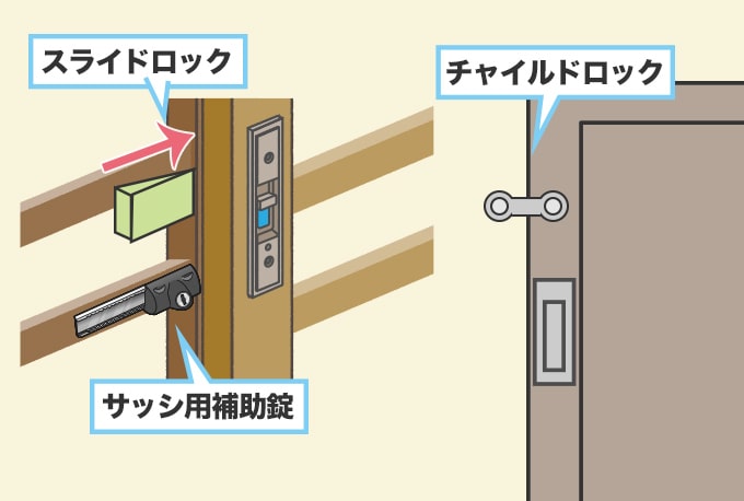 引き戸に後付けできる鍵