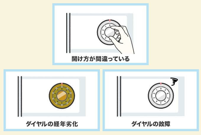 ダイヤル錠