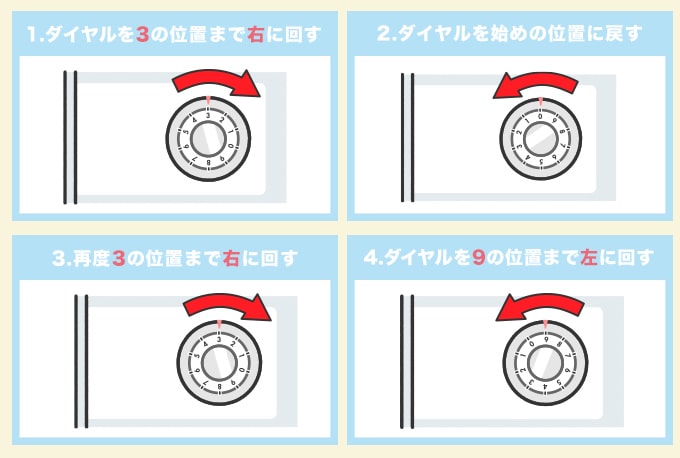 開け方が間違っていないかチェック