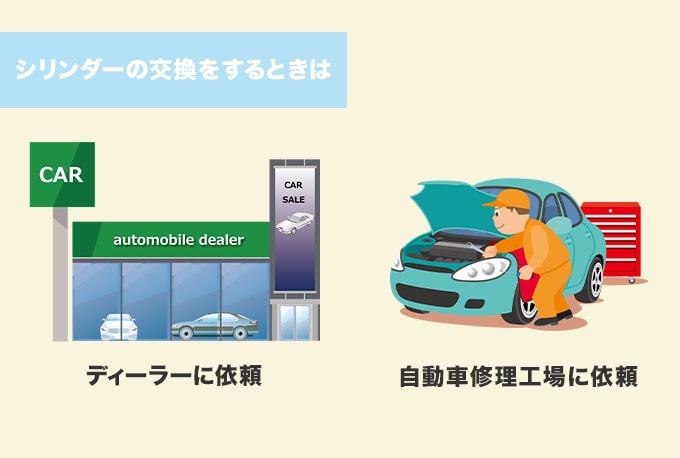 車のシリンダーを交換する