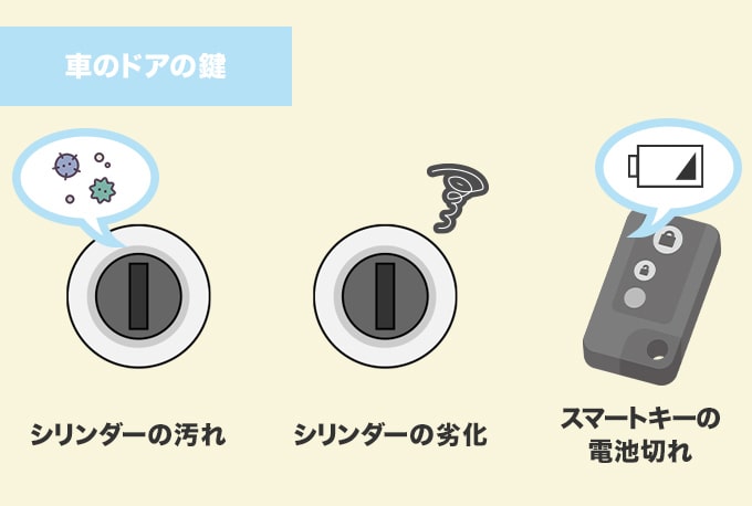 車のドアの鍵が回らない原因