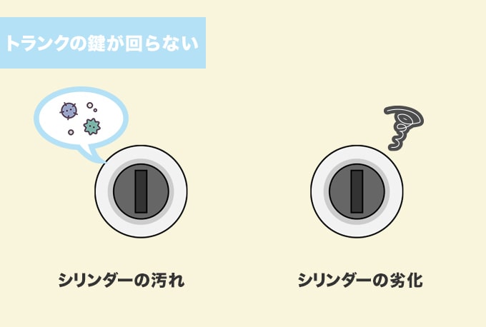 車のトランクの鍵が回らない原因