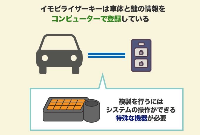 スバルの鍵にイモビライザーがついているときの注意点と調べ方