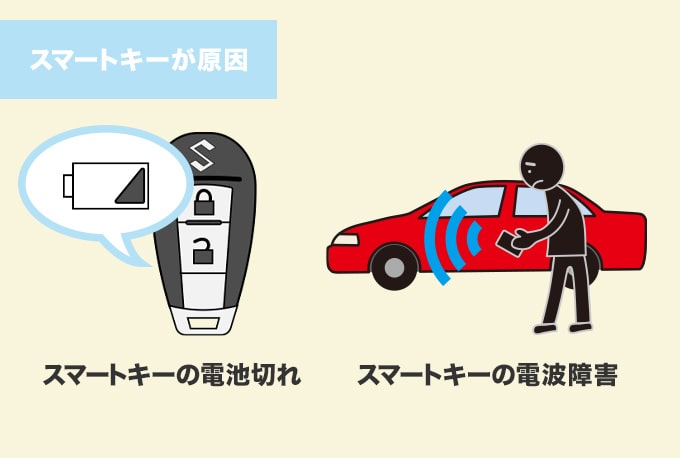スマートキーが原因
