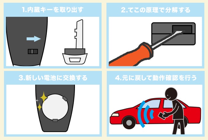 スマートキーの電池交換をする