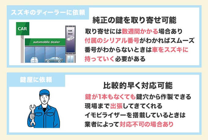 鍵を紛失してしまったときの対処法