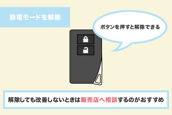 レクサスの鍵の節電モードを解除する
