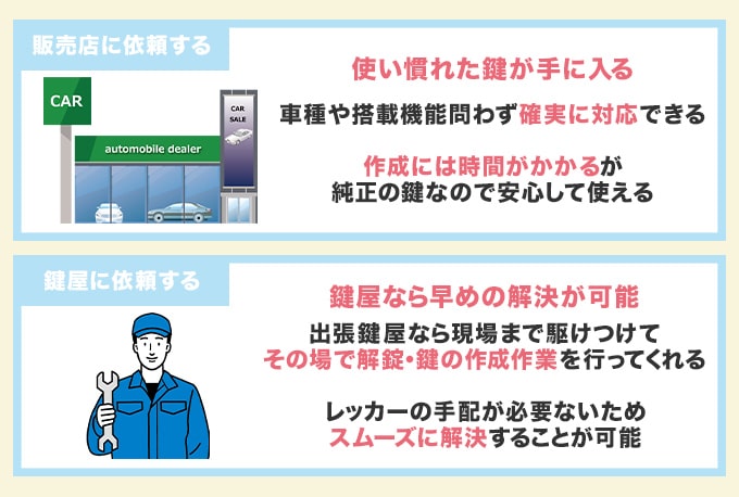 レクサスの鍵を失くした場合の対処法
