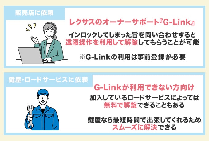レクサスの鍵をインロックしてしまったときの対処法