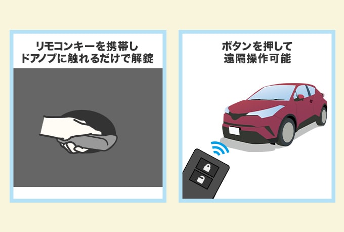 電子キー