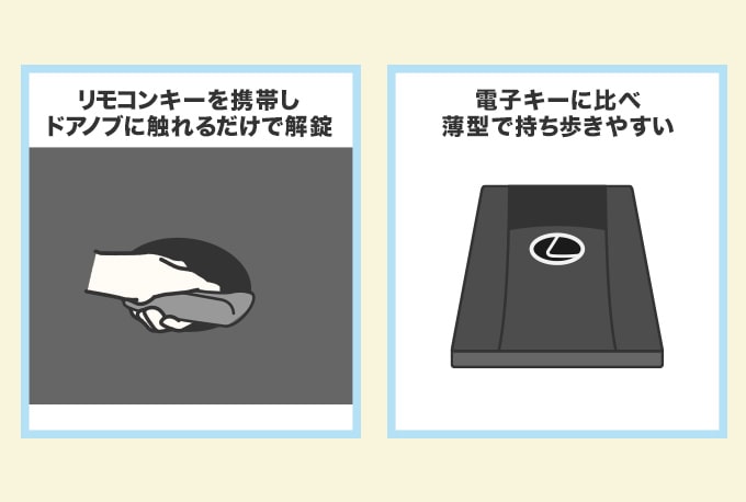 カードキー