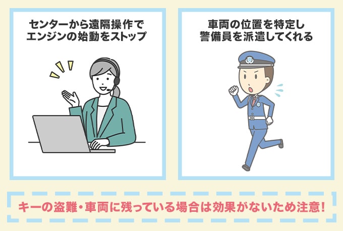 レクサスのイモビライザーシステムとは