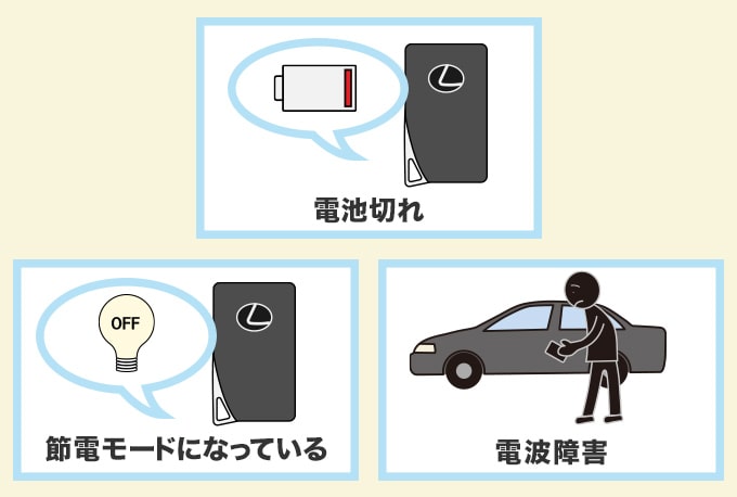 スマートキーのトラブル