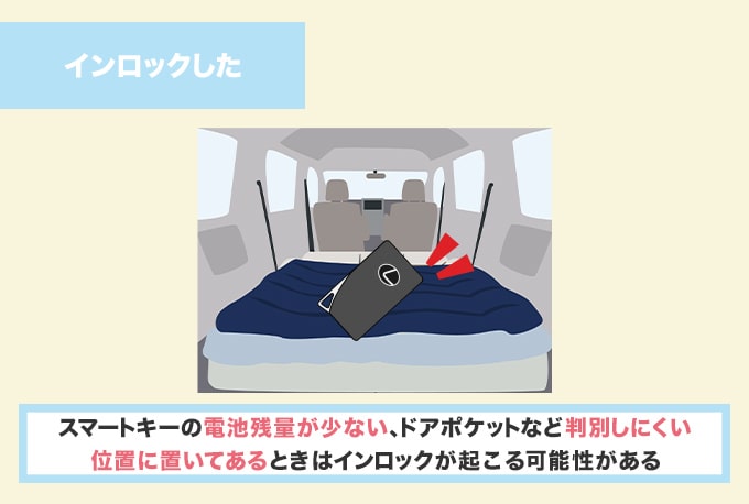 インロックした