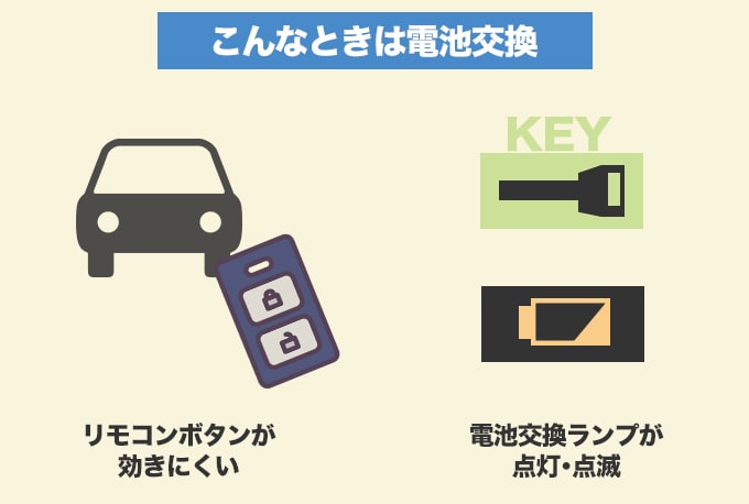 インテリジェントキーの電池交換時期・電池交換のやり方
