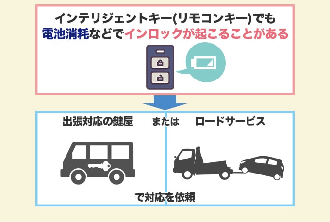 日産の鍵・インテリジェントキーがインロックされる原因・対処方法を紹介