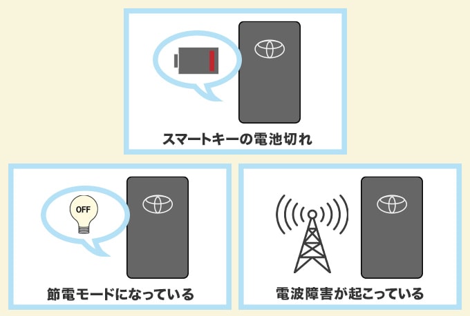 スマートキーのトラブル