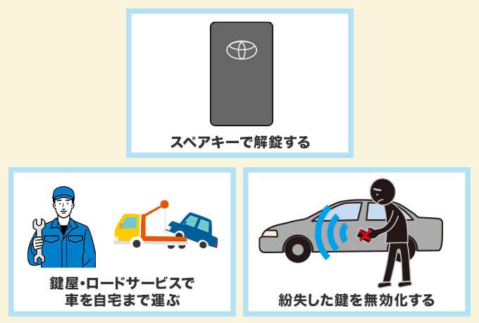 トヨタの鍵を紛失した