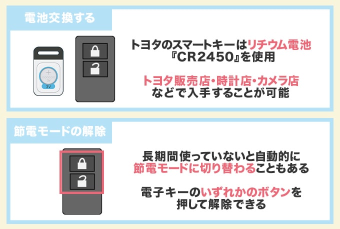 スマートキーのトラブル解消方法