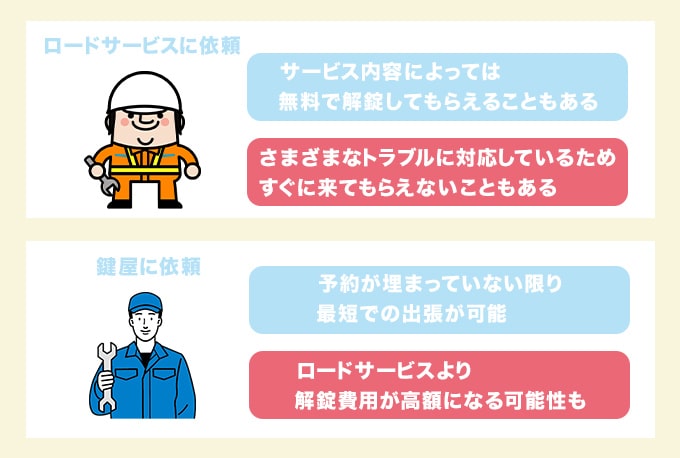 トヨタの鍵をインロックしたときの対処法