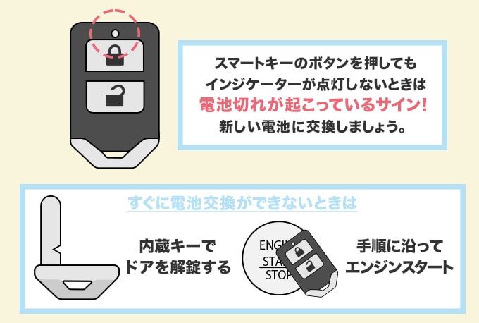 ホンダのスマートキーが電池切れして開かない